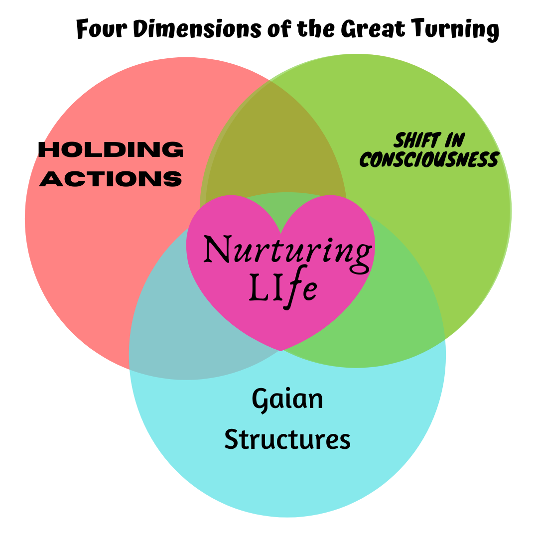 Four dimensions of the Great Turning